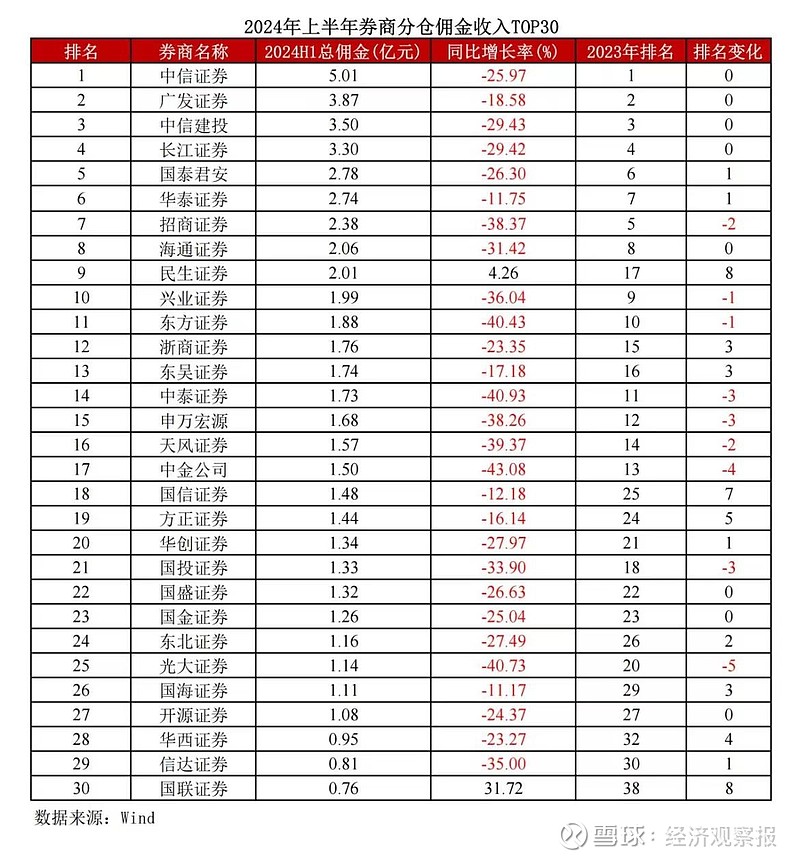 力争挺进行业前十 国联民生证券首发战略规划