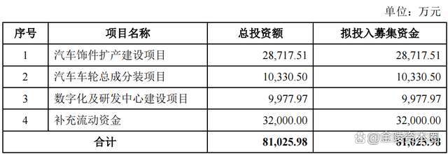 上交所蛇年“第一股”花落汇通控股 中银证券发力科技金融优势凸显