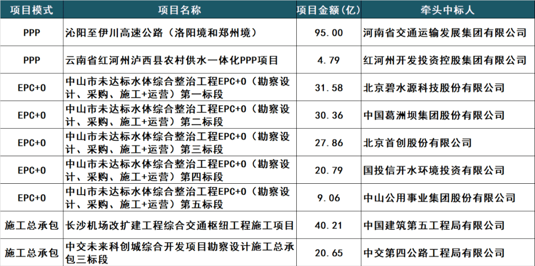 鸥玛软件中标多项考试服务项目