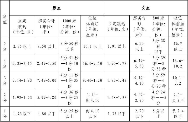 鸥玛软件中标多项考试服务项目