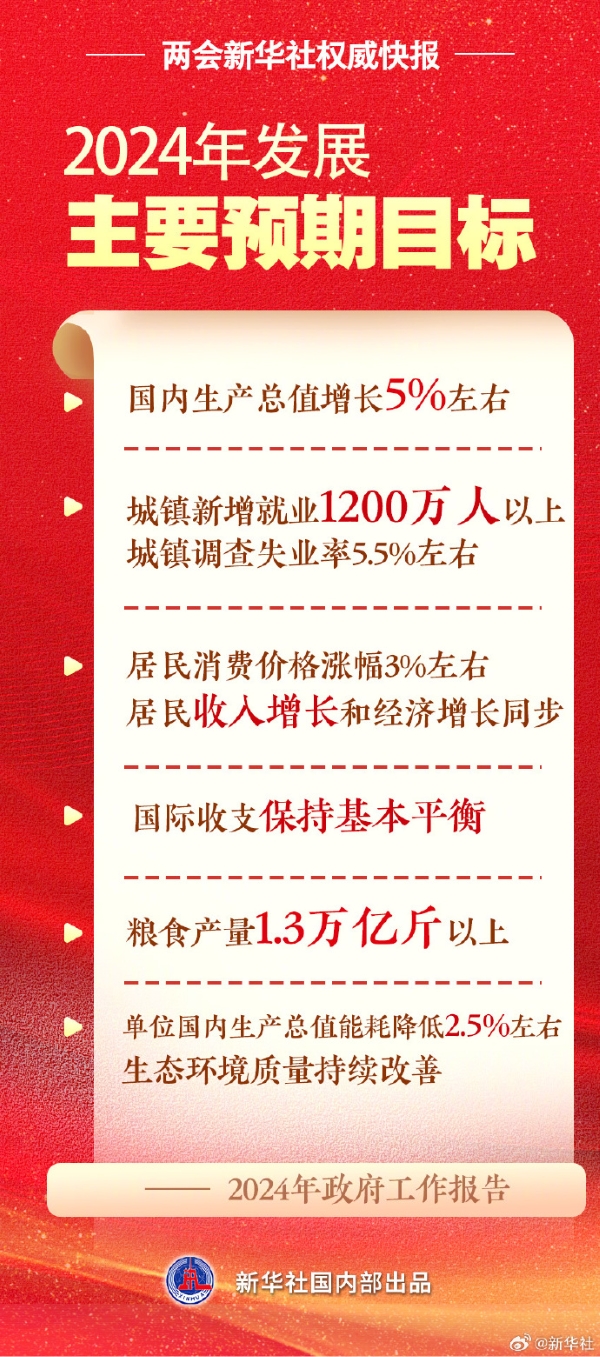 两会中国经济问答丨实现5%左右经济增速底气何在？——两会中国经济问答之一