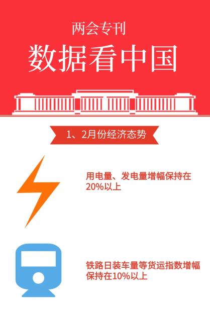 两会中国经济问答丨实现5%左右经济增速底气何在？——两会中国经济问答之一