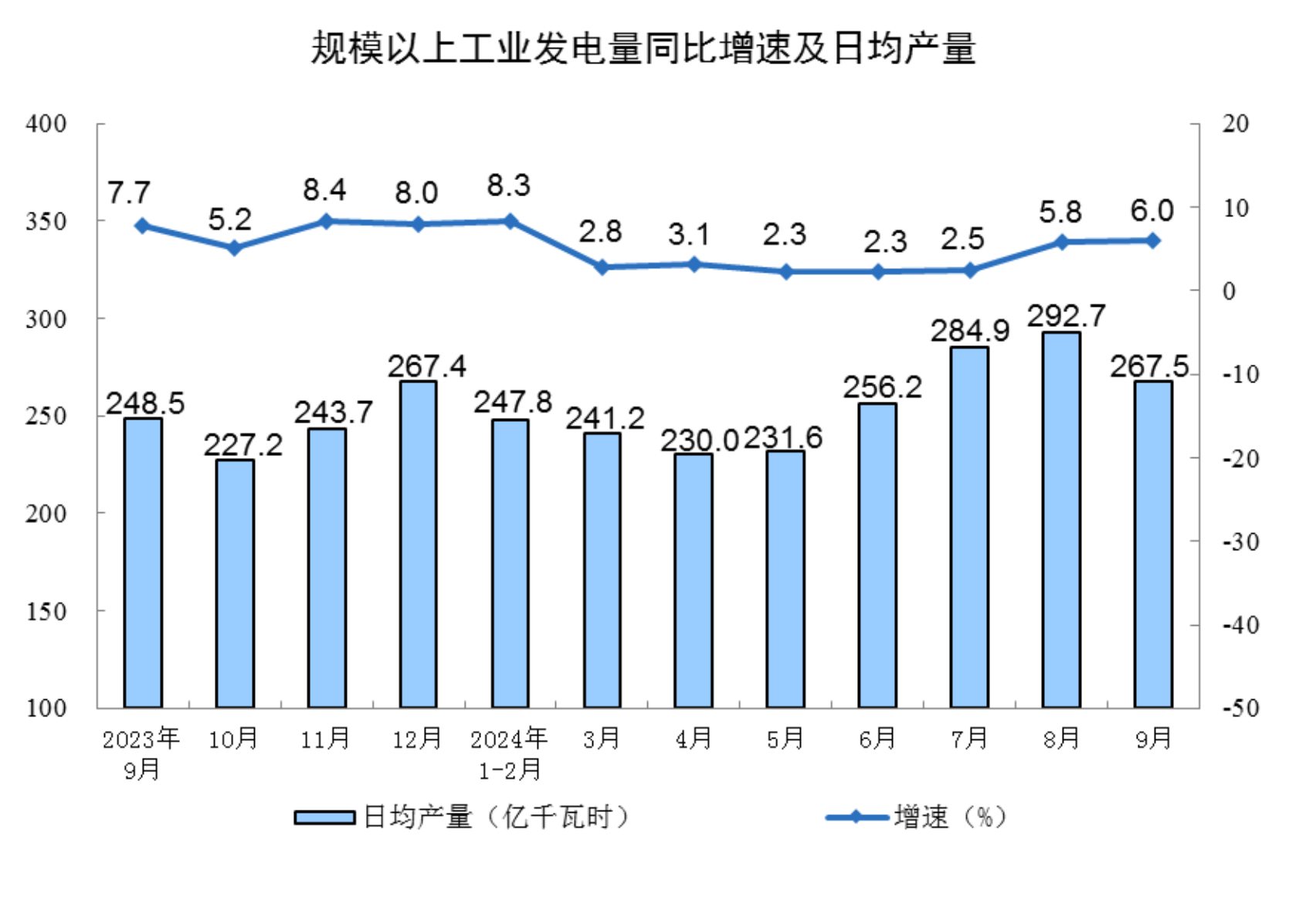2025年2月份工业生产者出厂价格同比、环比降幅均收窄