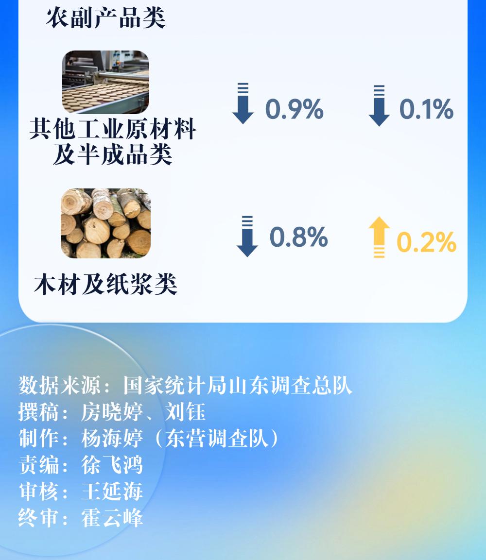 2025年2月份工业生产者出厂价格同比、环比降幅均收窄
