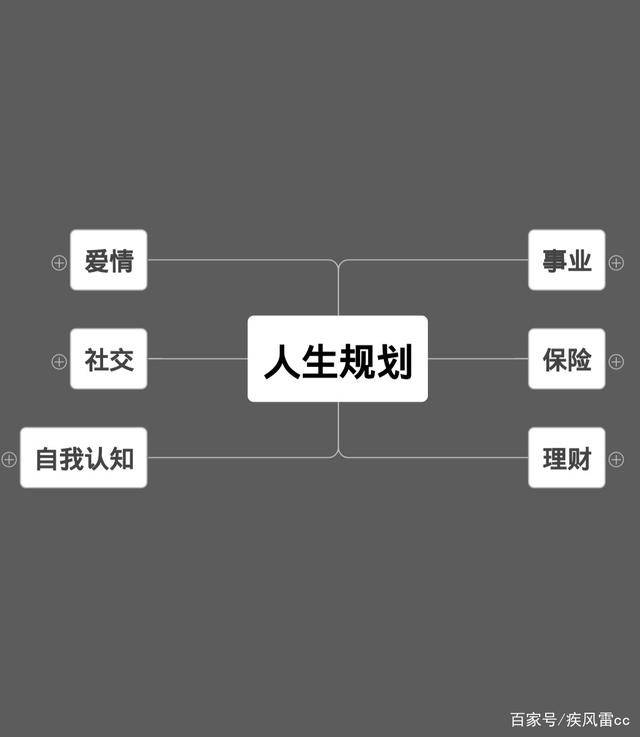 在中国的五年规划里，他们看见人生机遇