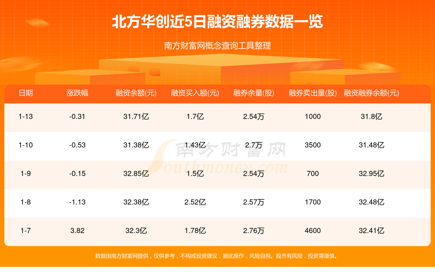 北方华创：拟以现金16.87亿元受让芯源微9.49%股份