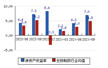 昆药集团：2024年扣非净利润同比增长25.09%