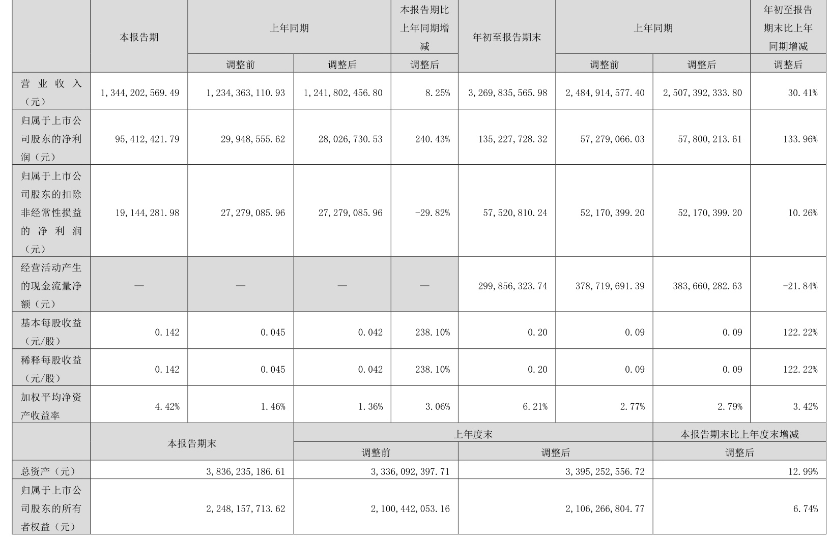 岭南控股：做深做大商旅住宿 旅游融合百业