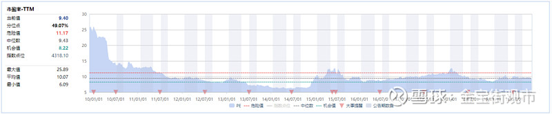 左手科技 右手价值 公私募巨头大举南下“扫货”