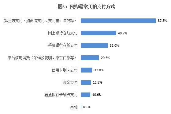 中消协发布调查报告：“售后保障”连续5年最受关注