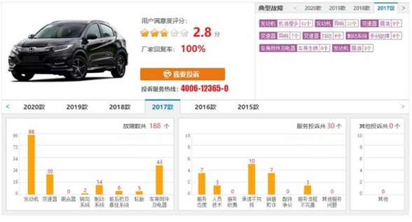 中消协发布调查报告：“售后保障”连续5年最受关注