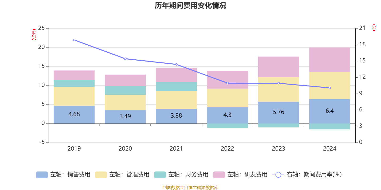 东方财富：2024年实现净利润96.10亿元 同比增长17.29%