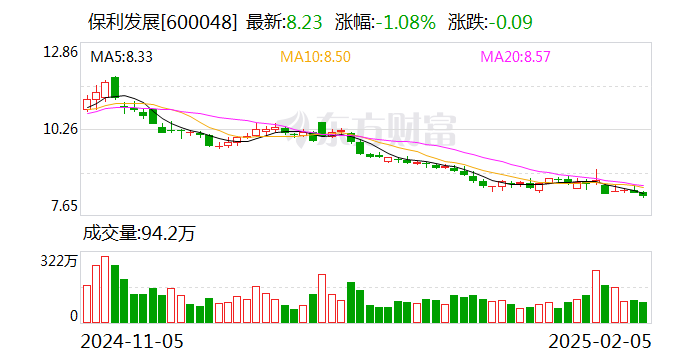 华发股份：2024年实现营收599.92亿元 销售额稳居行业第一梯队