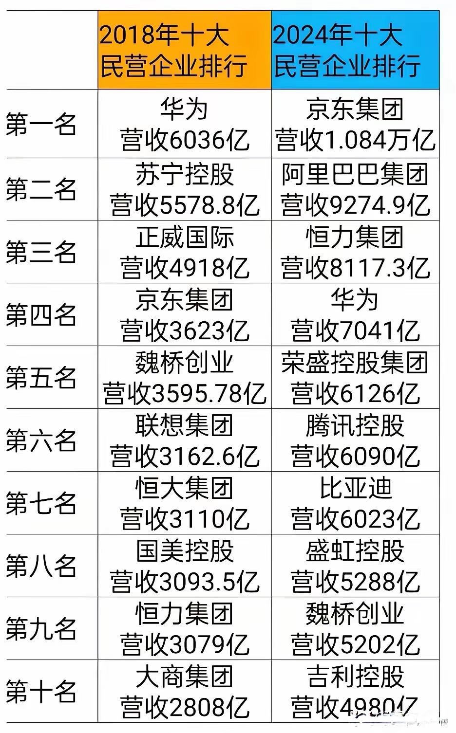 华发股份：2024年实现营收599.92亿元 销售额稳居行业第一梯队