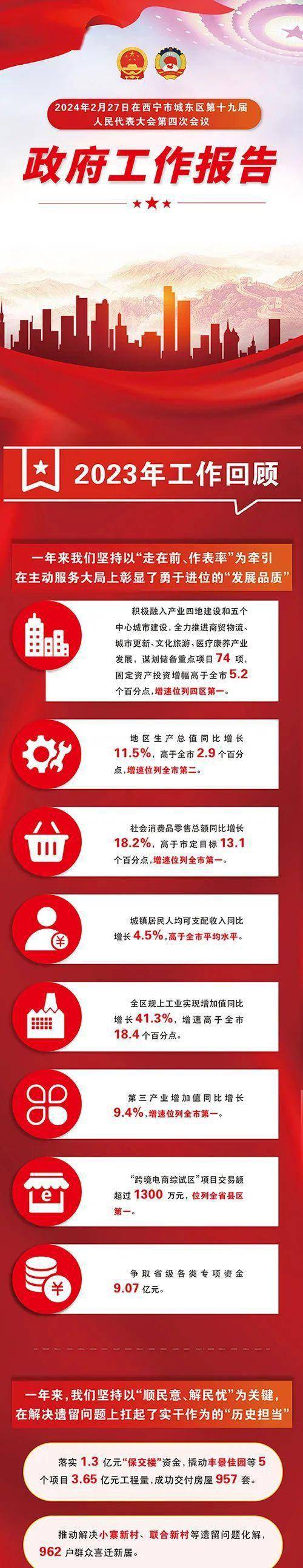 两会受权发布丨最高人民法院工作报告