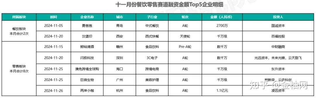 透视消费新动向：新职业，“玩”出来的大市场