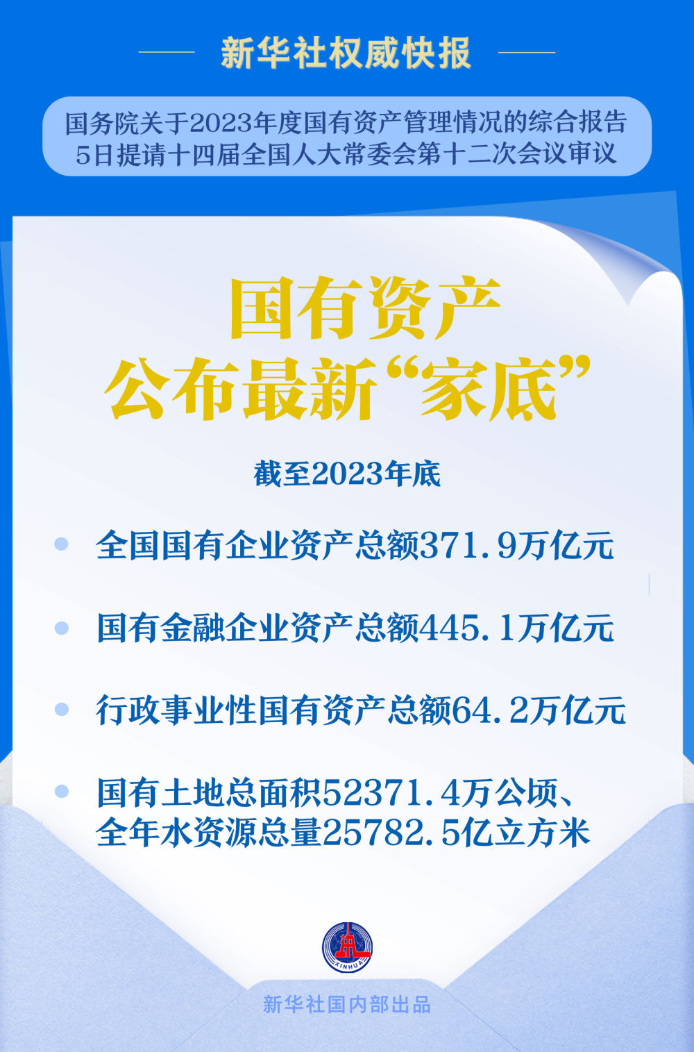 新华社权威快报｜今年前2个月国民经济起步平稳、发展态势向新向好