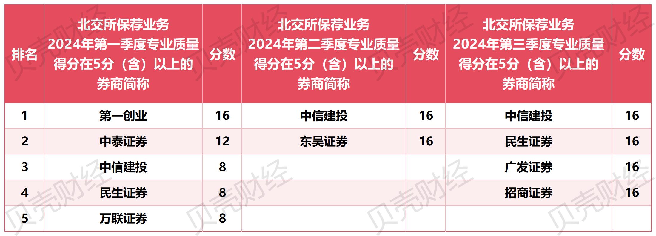 北交所2024年年报披露启幕 三公司率先交卷 拟派数千万现金“红包”