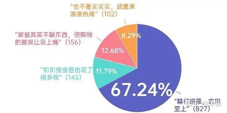 透视消费新动向：新工厂抢滩消费新蓝海