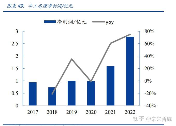 光智科技：光电一体化战略成效显著 核心技术助力关键领域突破