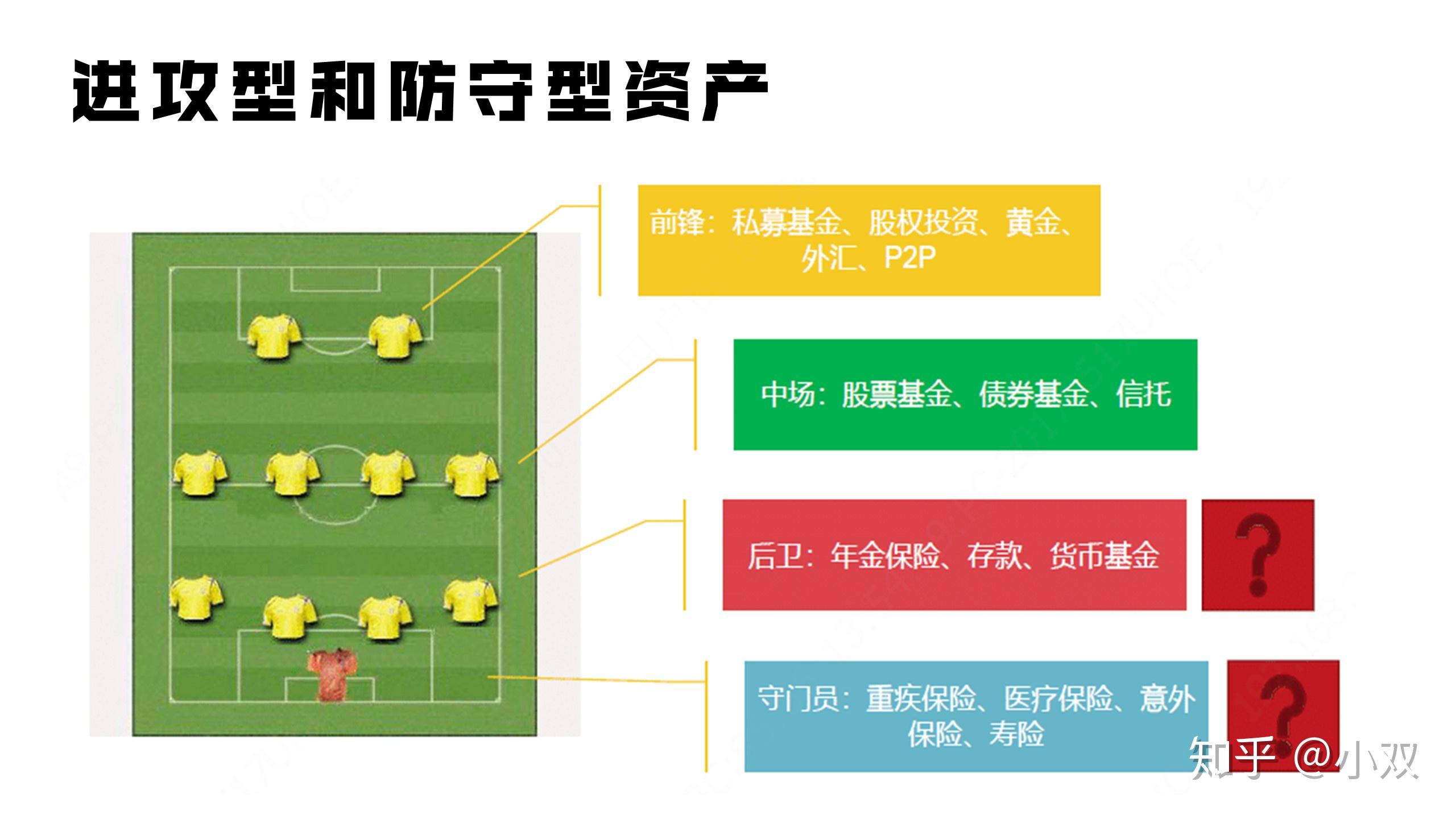 国联民生证券包承超：中国资产正成为全球资产配置的重要方向