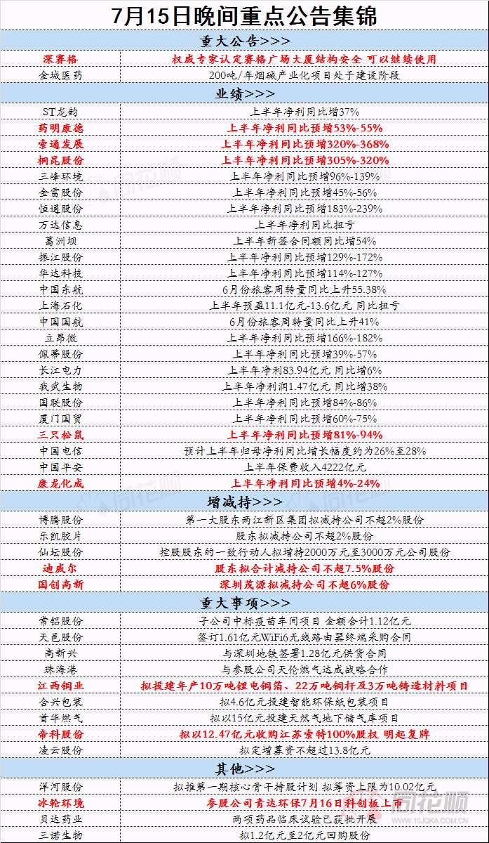 恒通股份：港口业务放量 2024年归母净利润同比增长31.98%