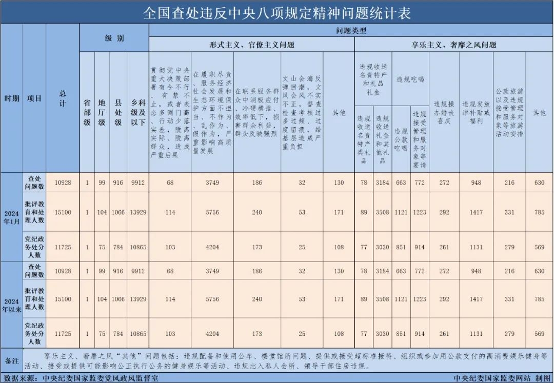 中办印发《通知》在全党开展深入贯彻中央八项规定精神学习教育