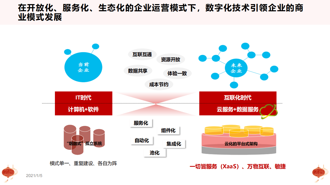 央行：加快金融数字化智能化转型