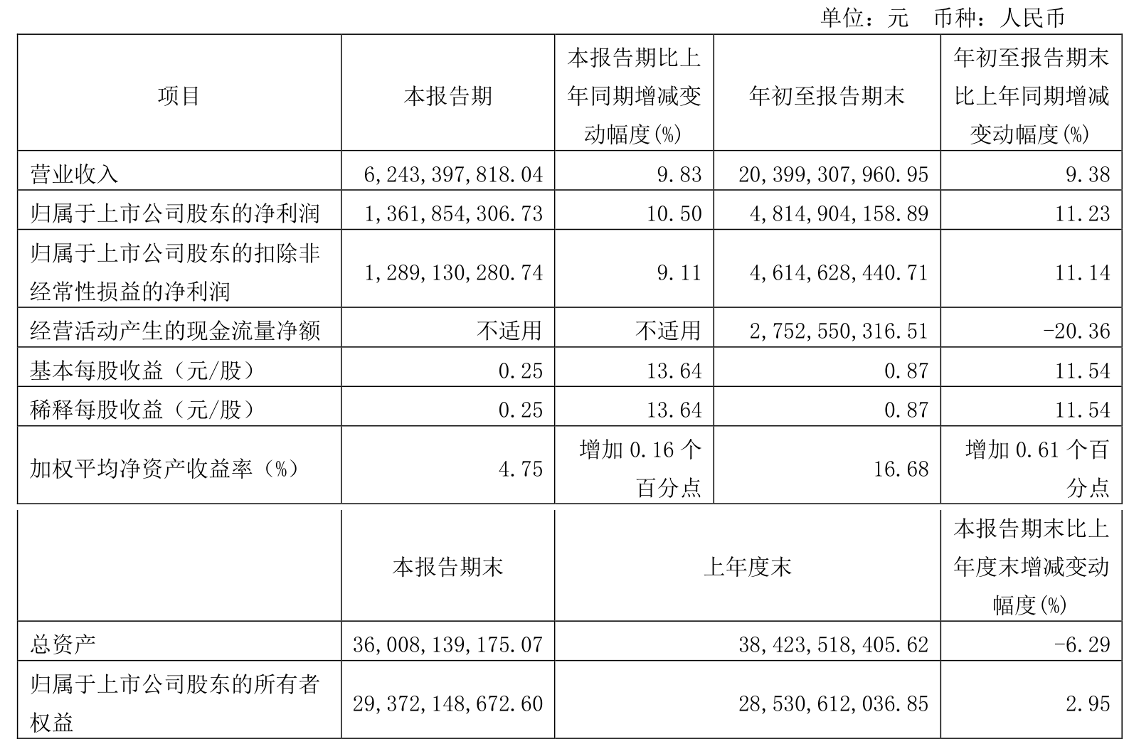 阅文集团2024年扣非归母净利润达11.4亿元