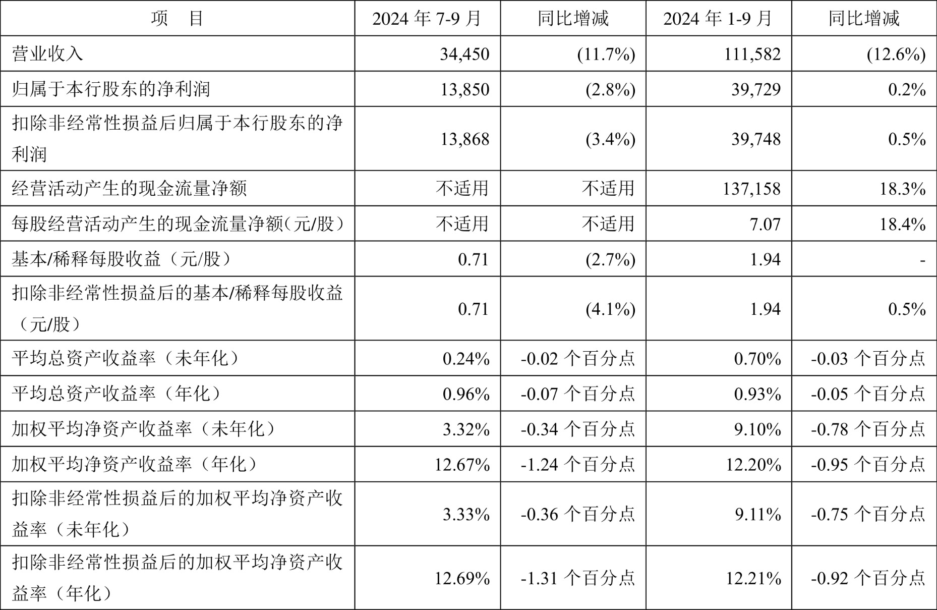 阅文集团2024年扣非归母净利润达11.4亿元