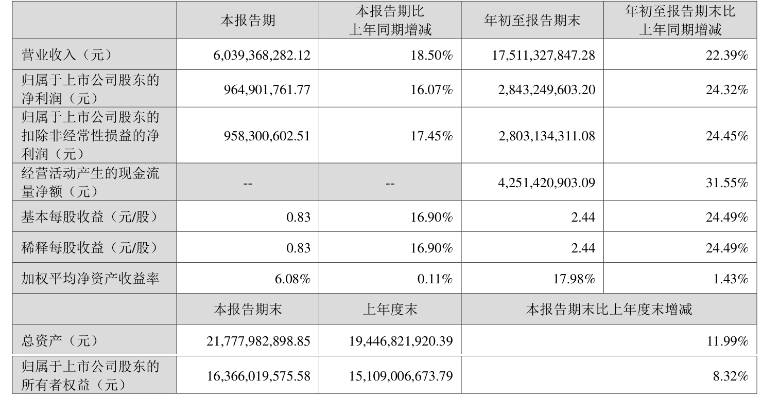 阅文集团2024年扣非归母净利润达11.4亿元