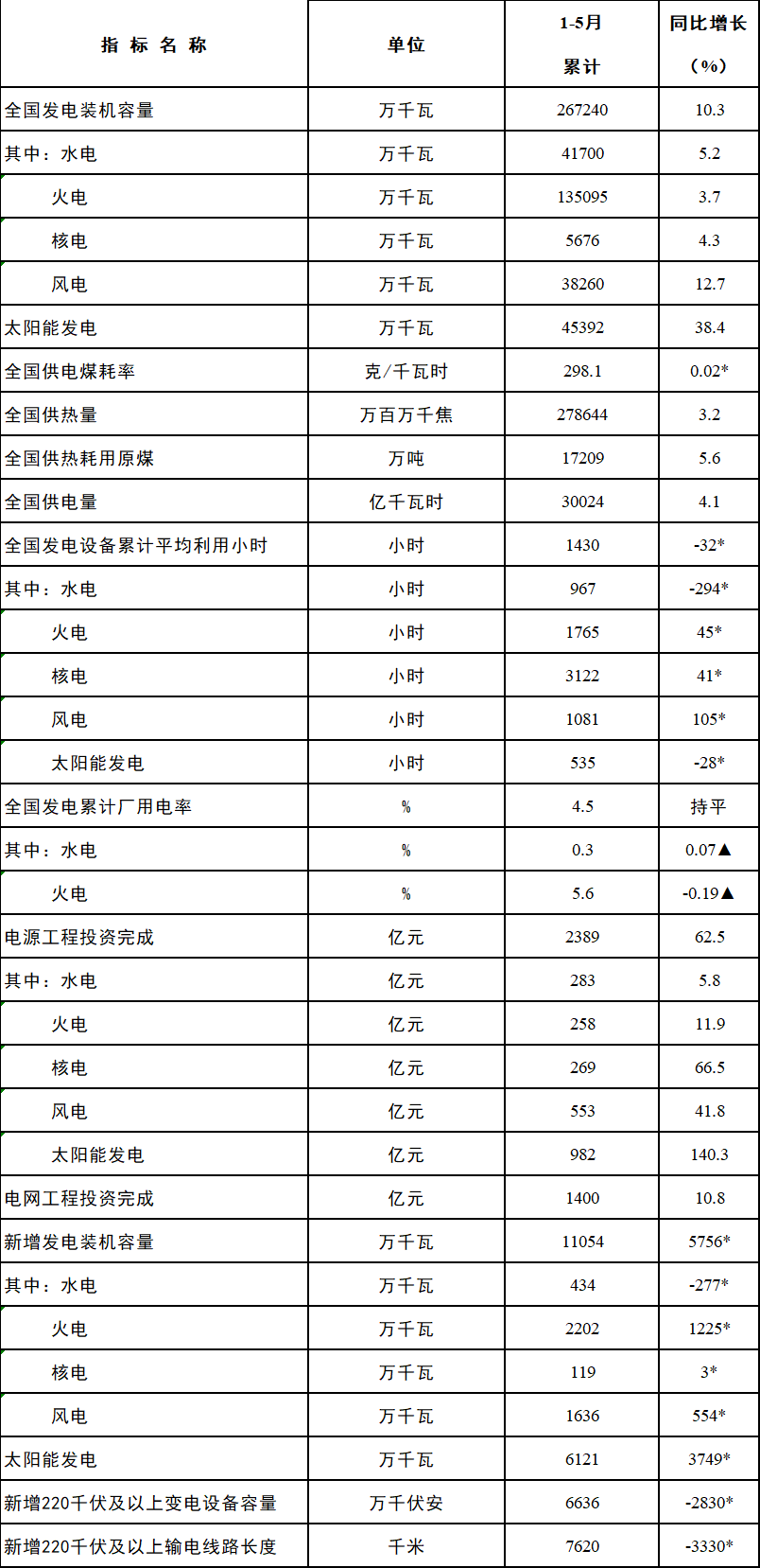 国家能源局：2月份全社会用电量同比增长8.6%