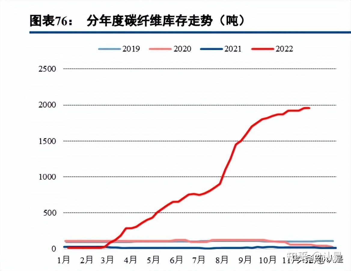 券商全赛道实现保有规模、市占率“双升”