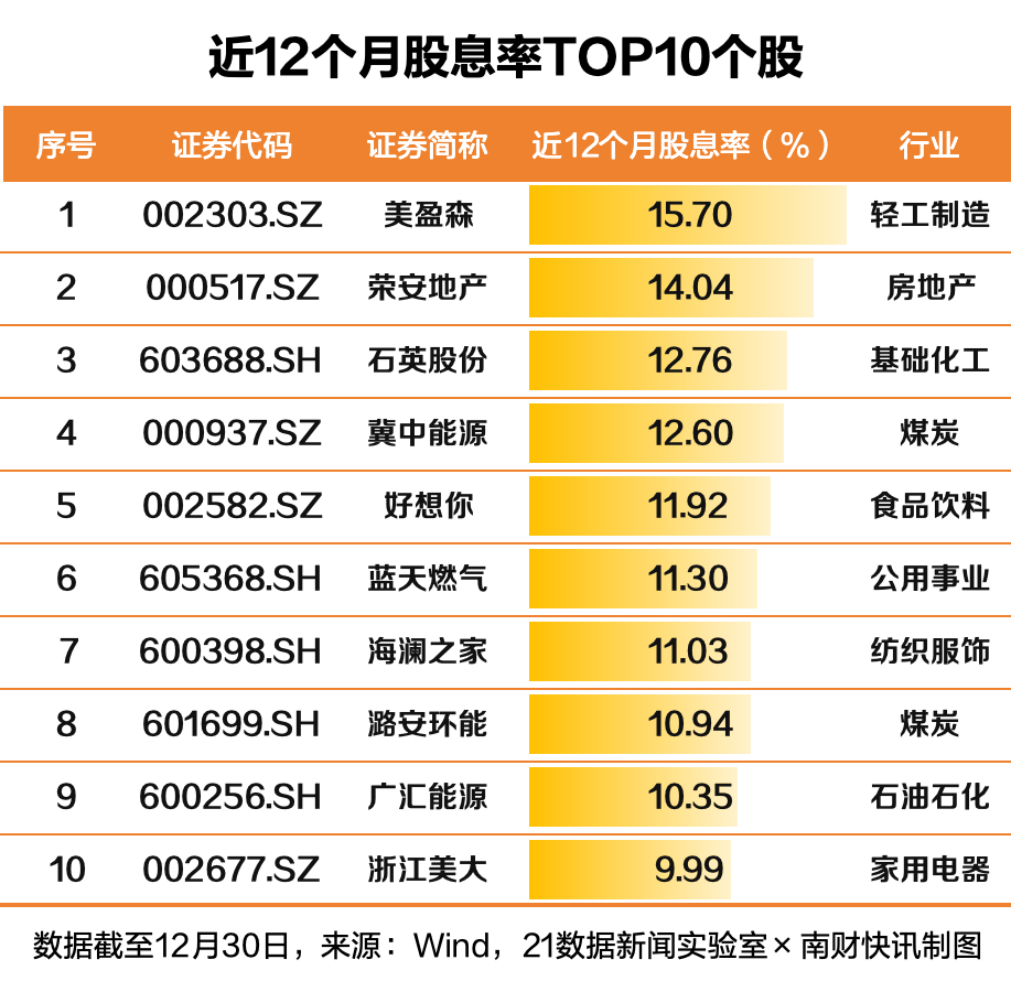 稳定预期提振信心 130家上市公司率先发布2024年度现金分红计划
