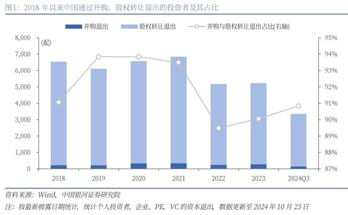 政策红利释放 并购重组活跃度提升