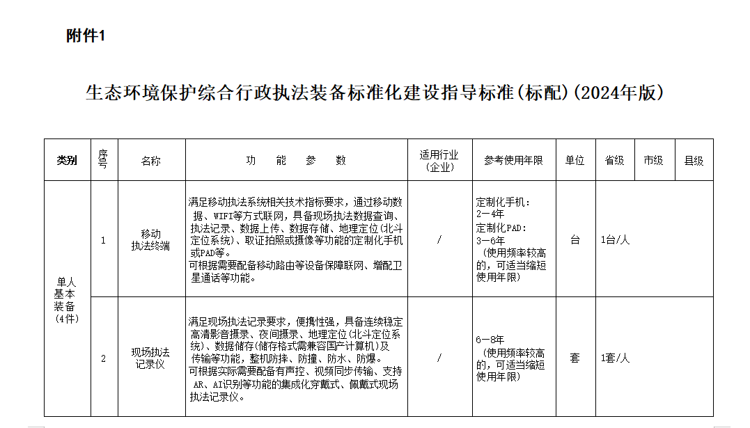 建工修复参编国家标准《生态环境保护工程术语标准》发布