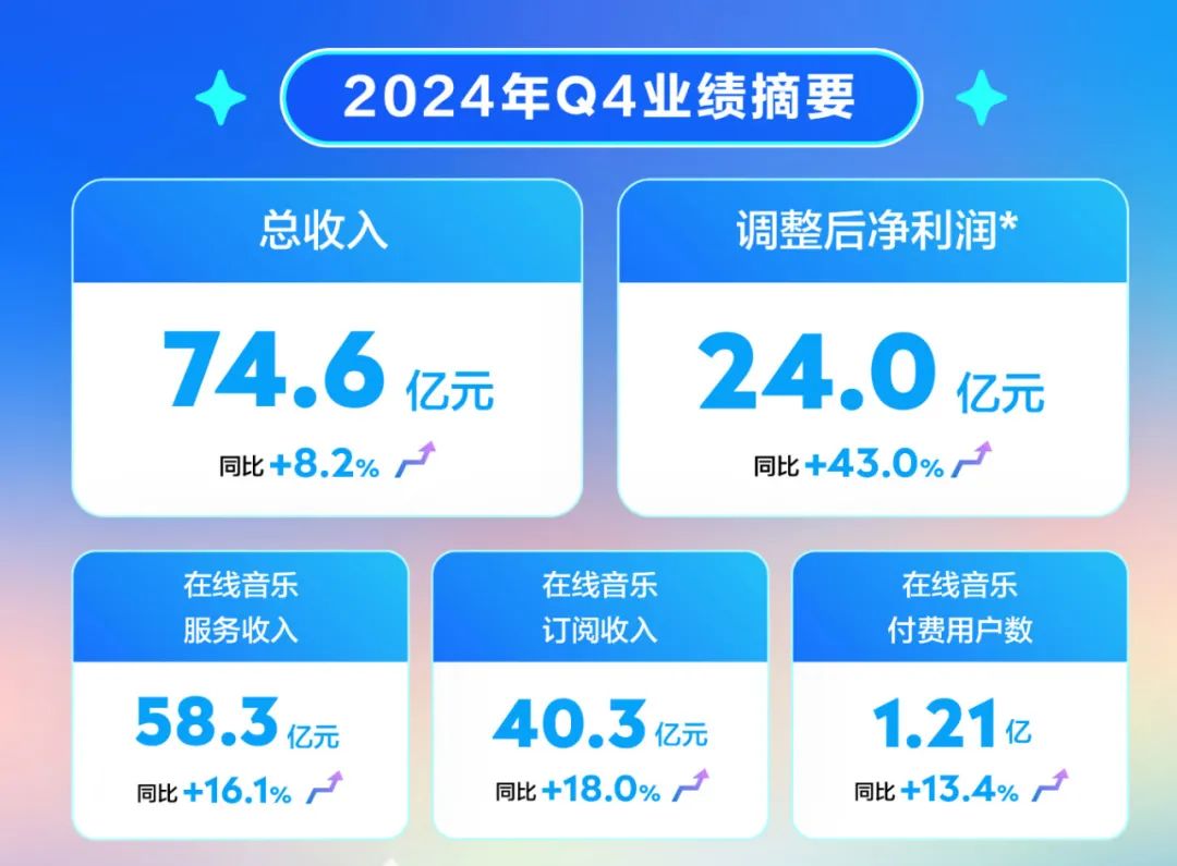 欢聚集团：2024年净利润2.985亿美元 将派发6亿美元现金股息