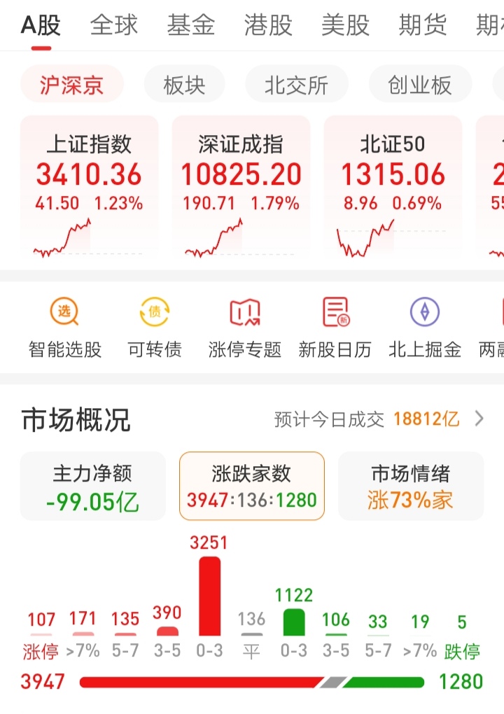 财报显示欧企盈利难　唯军工逆势增长