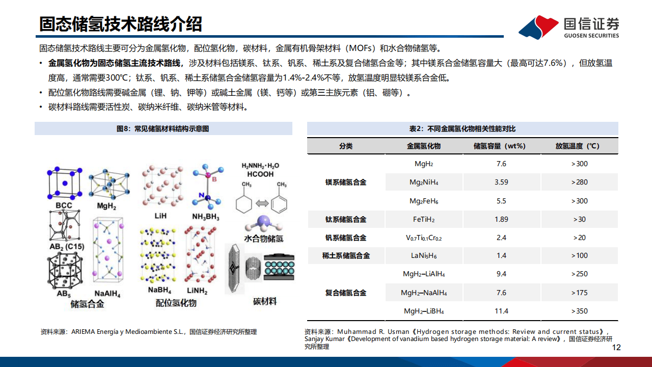 报告：2030年我国氢能各领域技术将趋于成熟