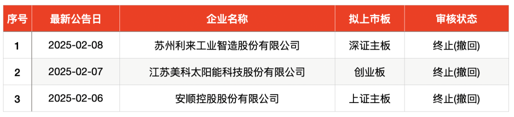 维昇药业在港交所主板挂牌上市 苏州生物医药“上市军团”扩容
