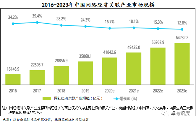 时代天使2024年总收入2.69亿美元 同比增长28.2%