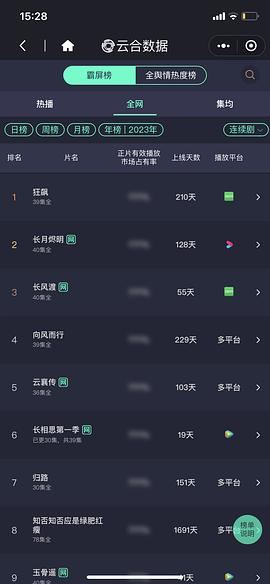 时代天使2024年总收入2.69亿美元 同比增长28.2%
