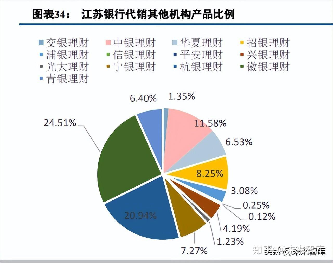 商业银行代理销售业务管理办法发布