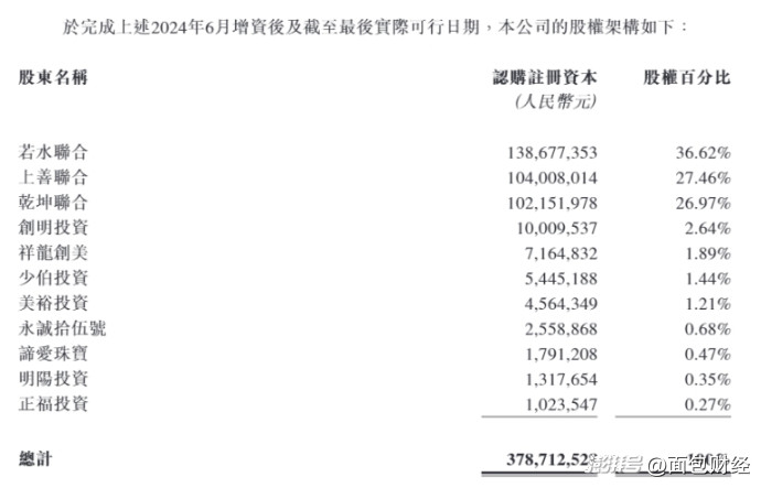 深高速：2024年净利润约11.45亿元 已连续27年派发现金股息