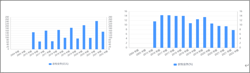 ​万东医疗：2024年实现扣非净利润1.42亿元 持续加码研发投入