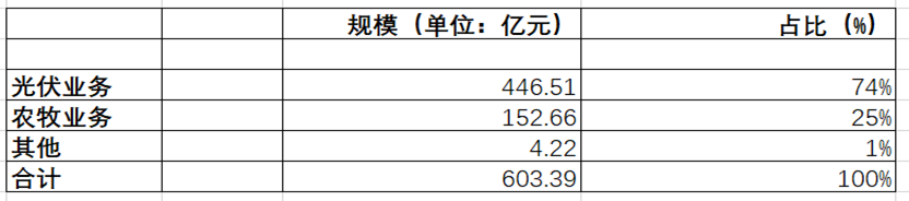 ​万东医疗：2024年实现扣非净利润1.42亿元 持续加码研发投入