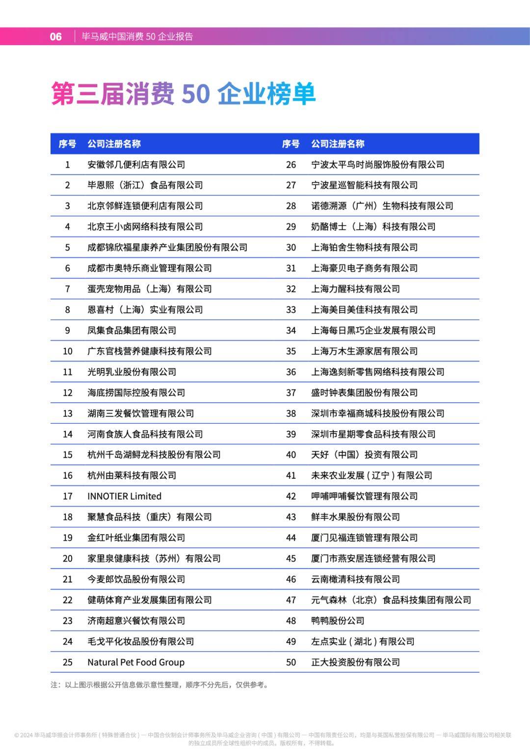 毕马威中国：科技创新和产业创新融合将支持中国经济进一步发展