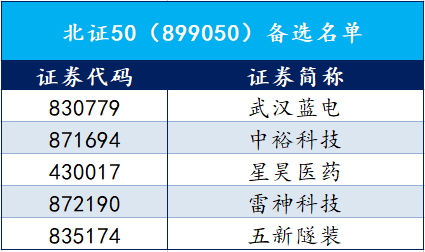 武汉蓝电：小功率设备在手订单正常 募投项目进展顺利