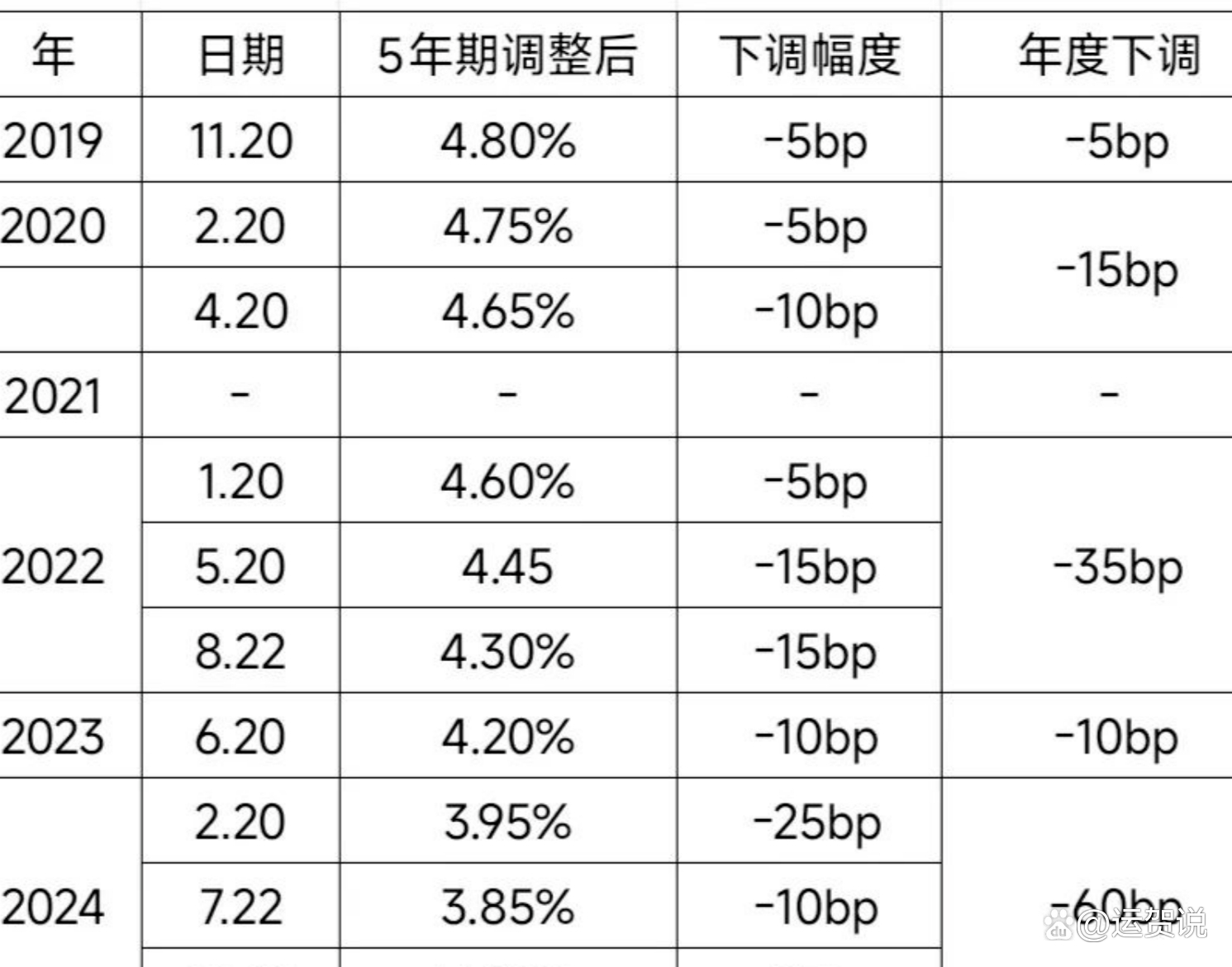 央行优化操作方式 MLF利率政策属性淡出