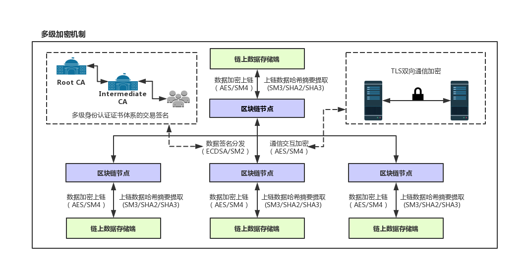 协鑫能科参与制定国内首个实体资产上链技术标准